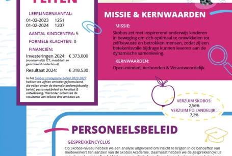 Visual jaarverslag 2024-1