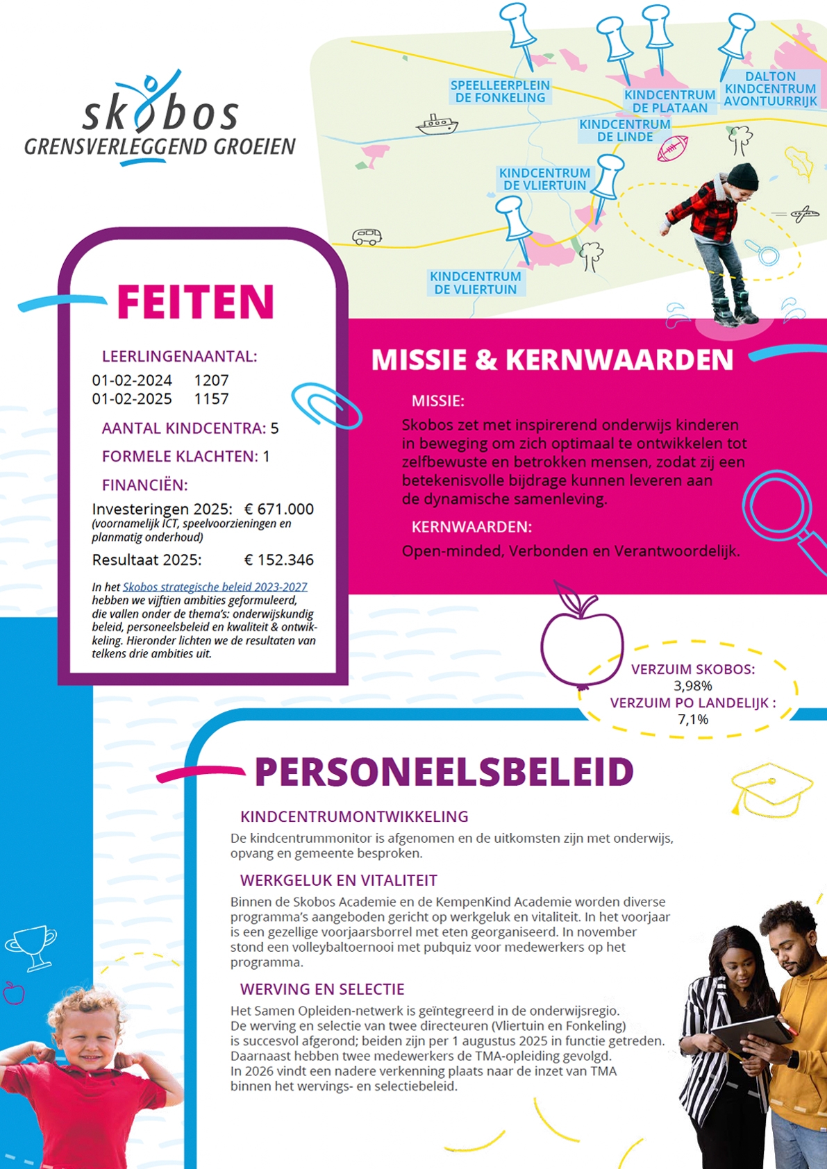 infographic jaarverslag 2025