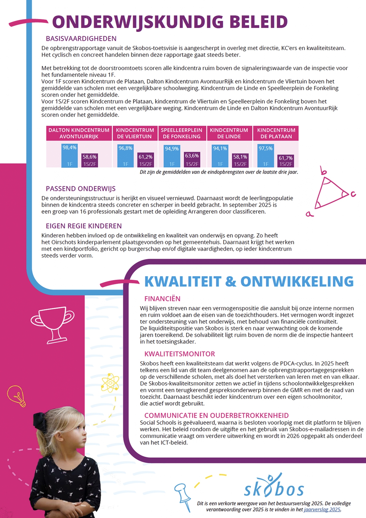 infographic jaarverslag 2025