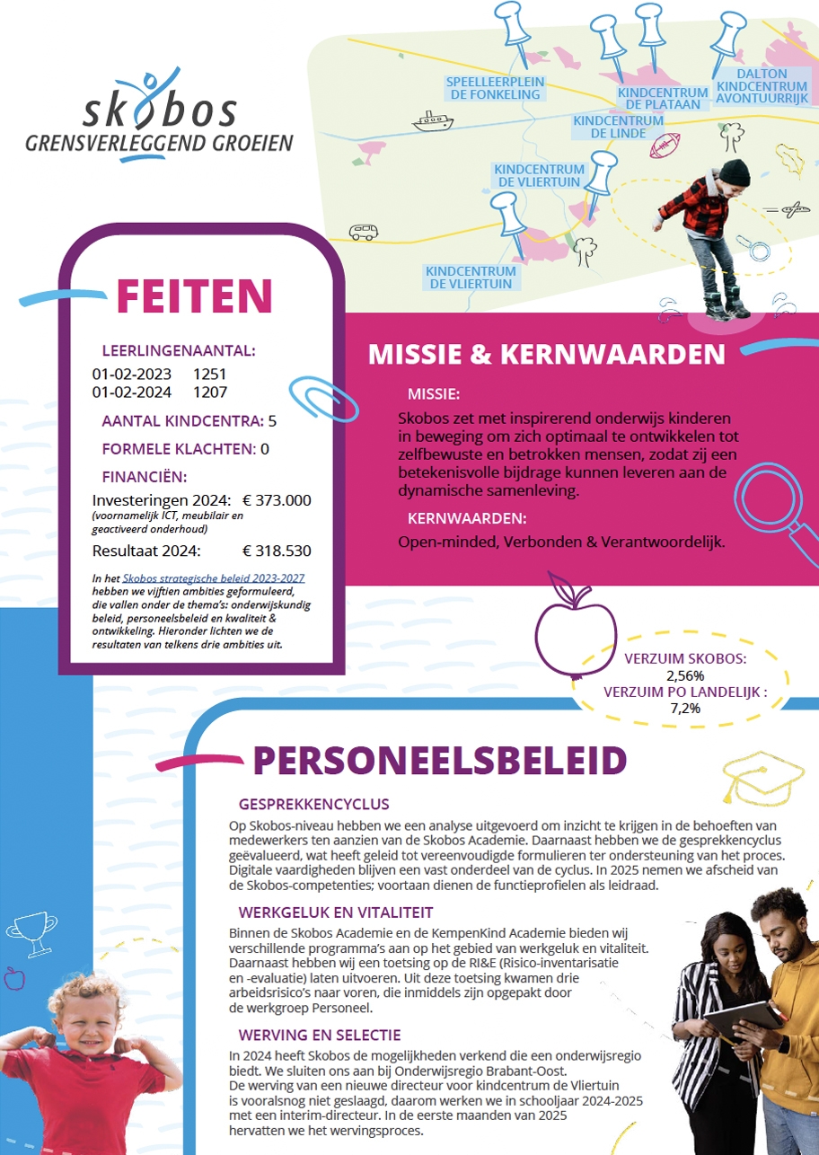 Visual jaarverslag 2024-1