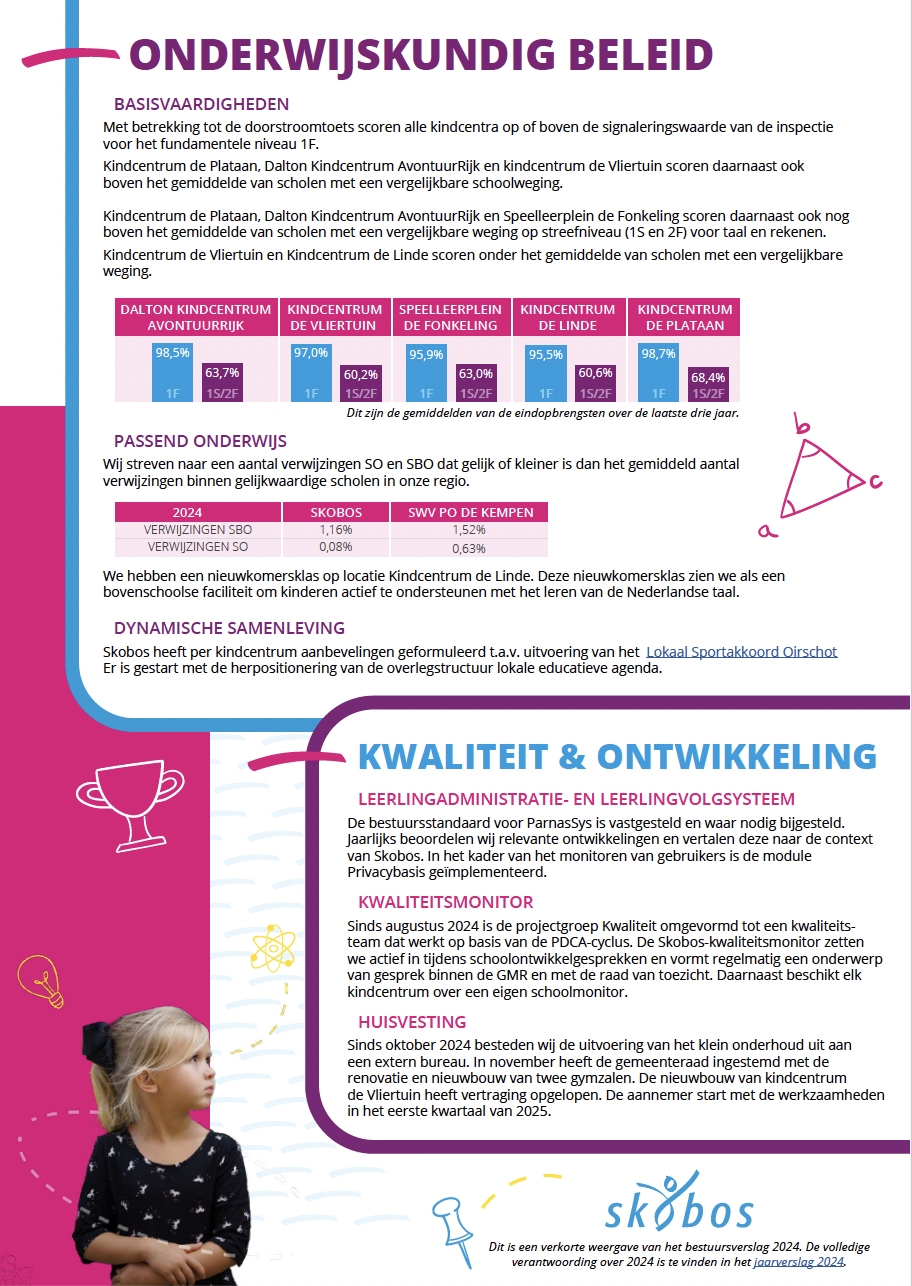 Visual jaarverslag 2024-2